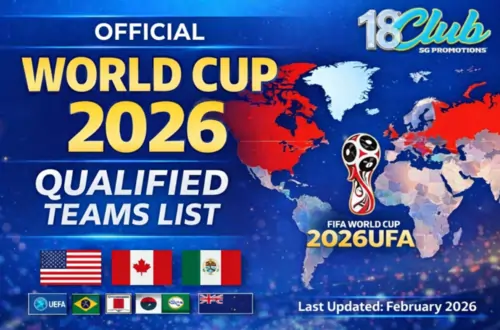 World Cup 2026 Qualified Teams