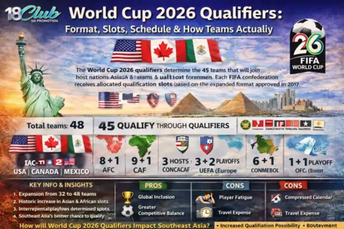 World Cup 2026 Qualifiers