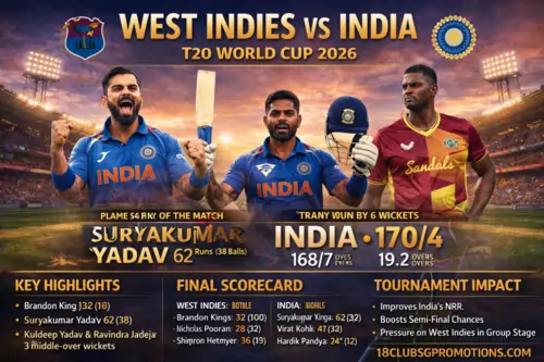 West Indies vs India